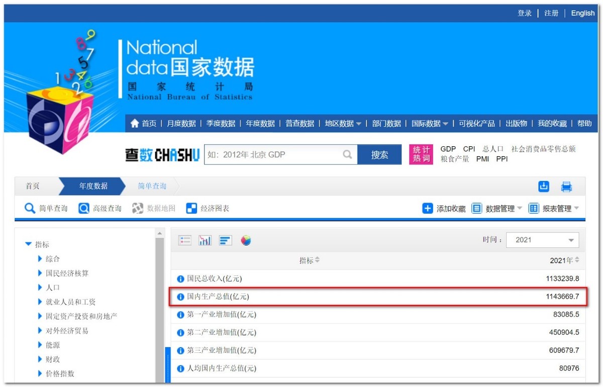 鐢ㄦ暟瀛﹂娴媑dp,gdp璁＄畻鏂规硶鎬ラ渶淇