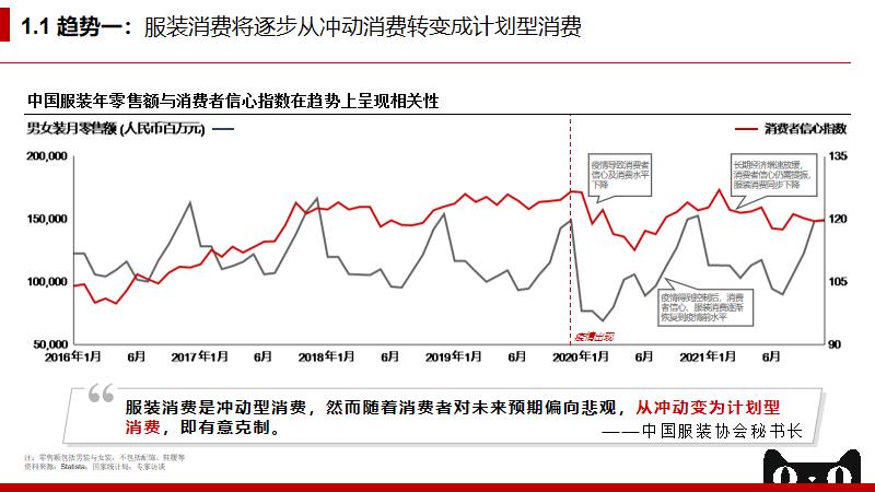 如何理解淘宝天猫服饰垂直化建设？