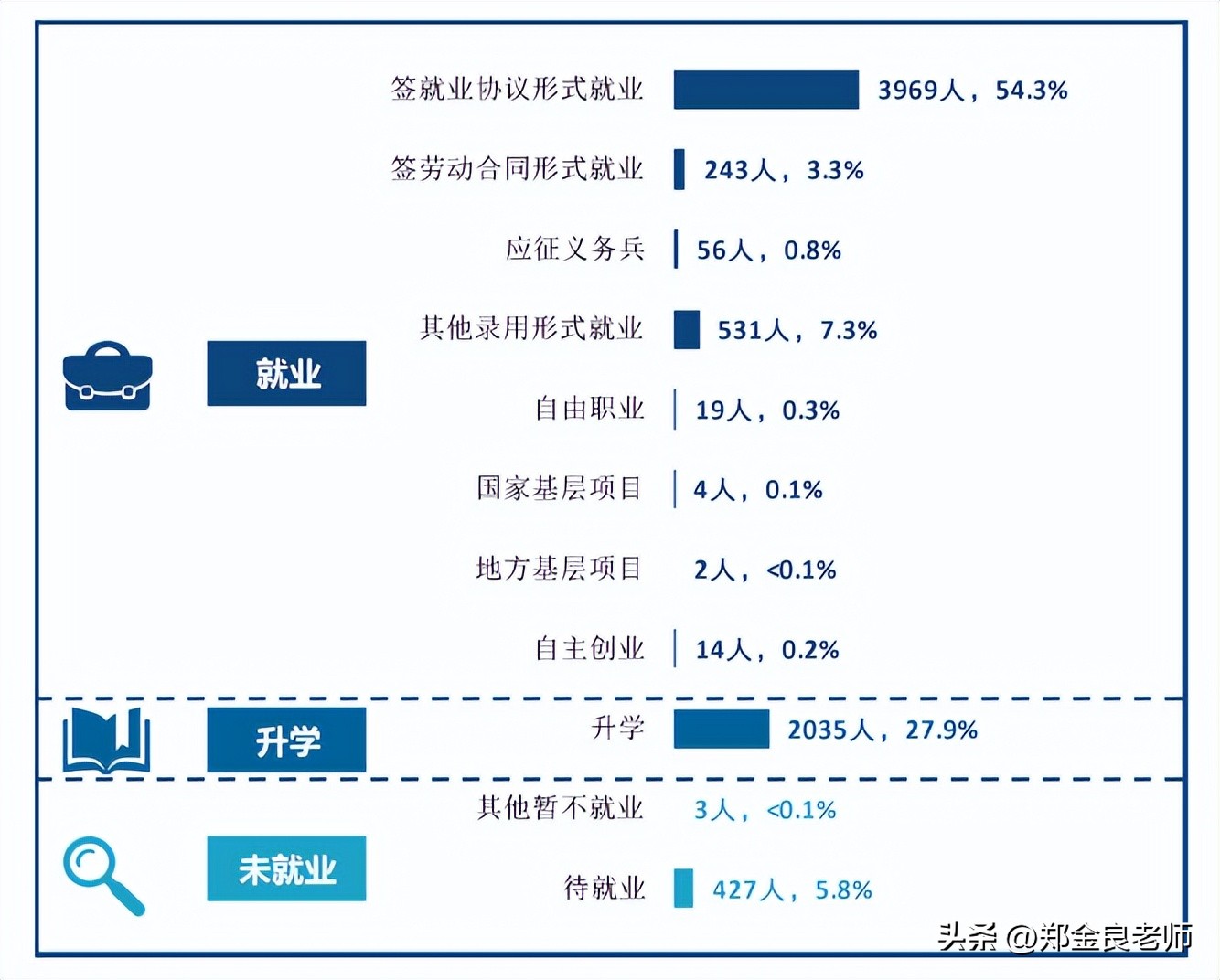 全国最好的四个大专院校排名,全国大专排名前十的专科学校
