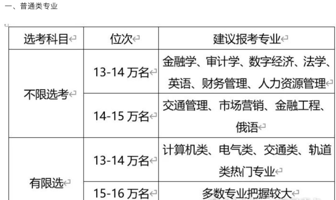 2020年河北省内各高校分数线预估,河南省内高校2023年预估分数线