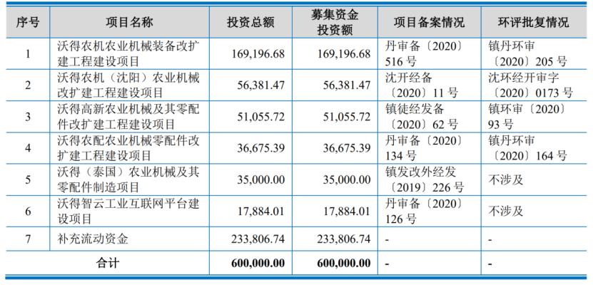 农机企业也排队IPO，行业迎来第二次资本浪潮