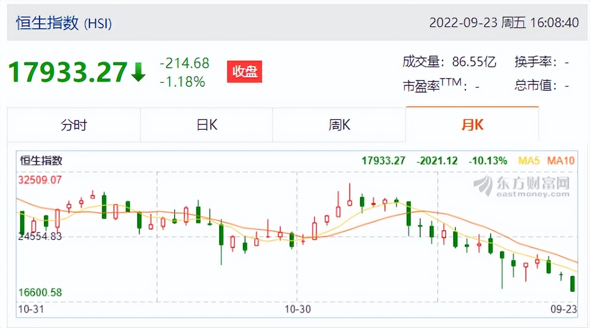 10年美债历史价格,10年期美债折价多少