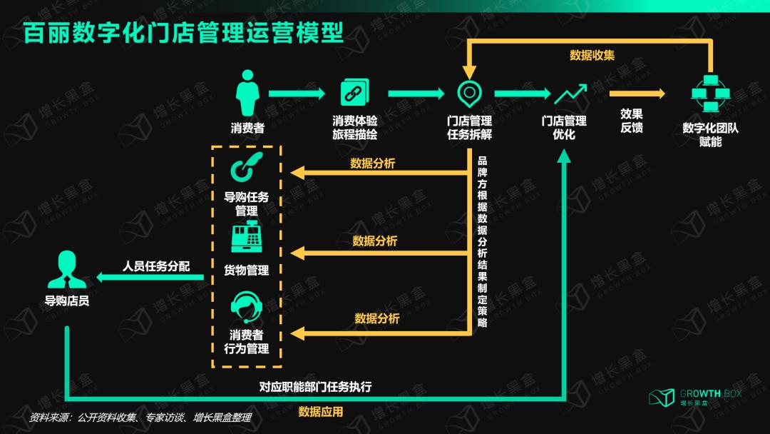 鞋王百丽转型600天的3大启发,百丽2023年爆火的鞋子