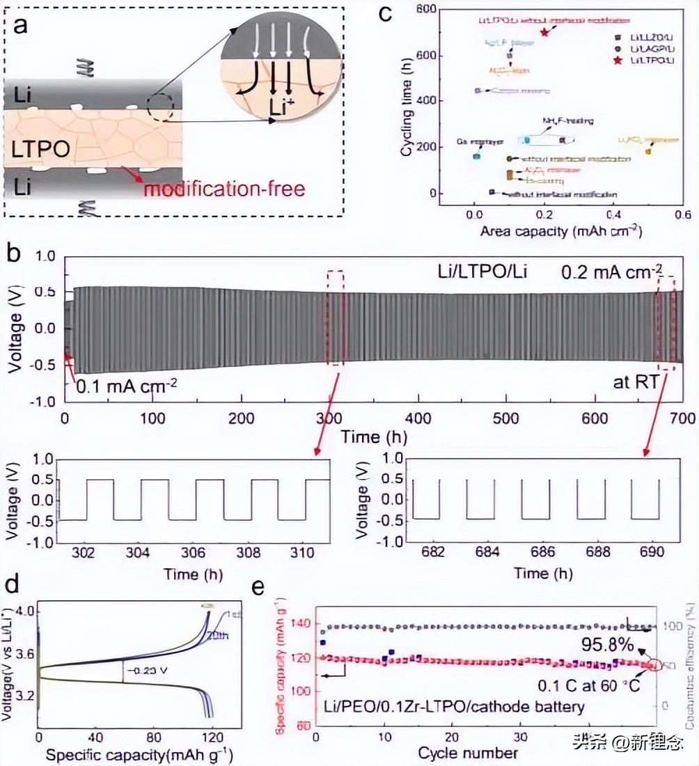 锂离子电池液态电解质,锂离子电池固体氧化物电解质