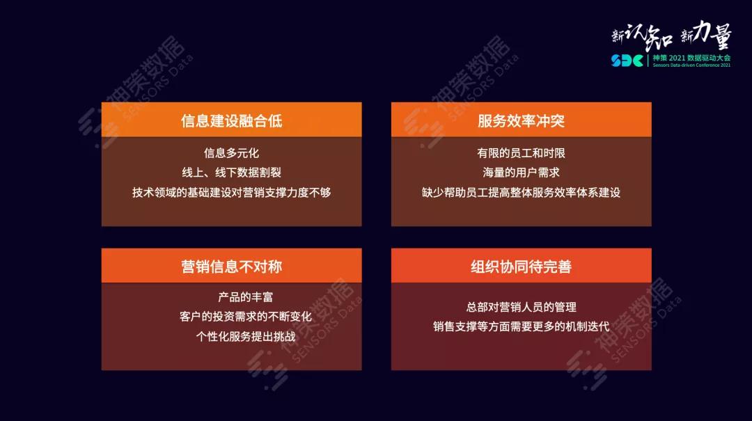 神策数据智能营销方案,神策数据跨境电商