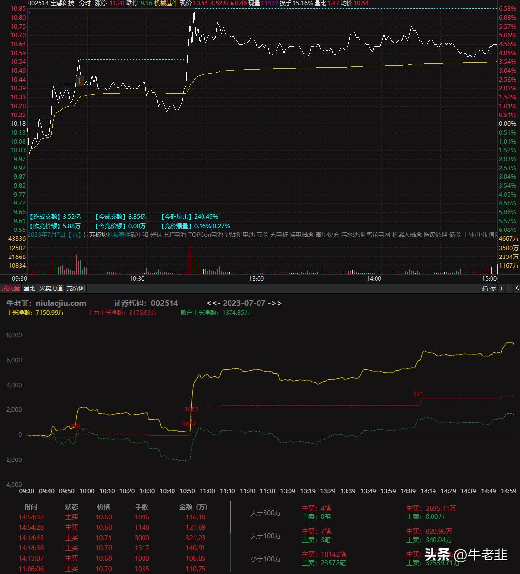 14:40尾盘选股法指标参数,精准尾盘选股指标公式分享