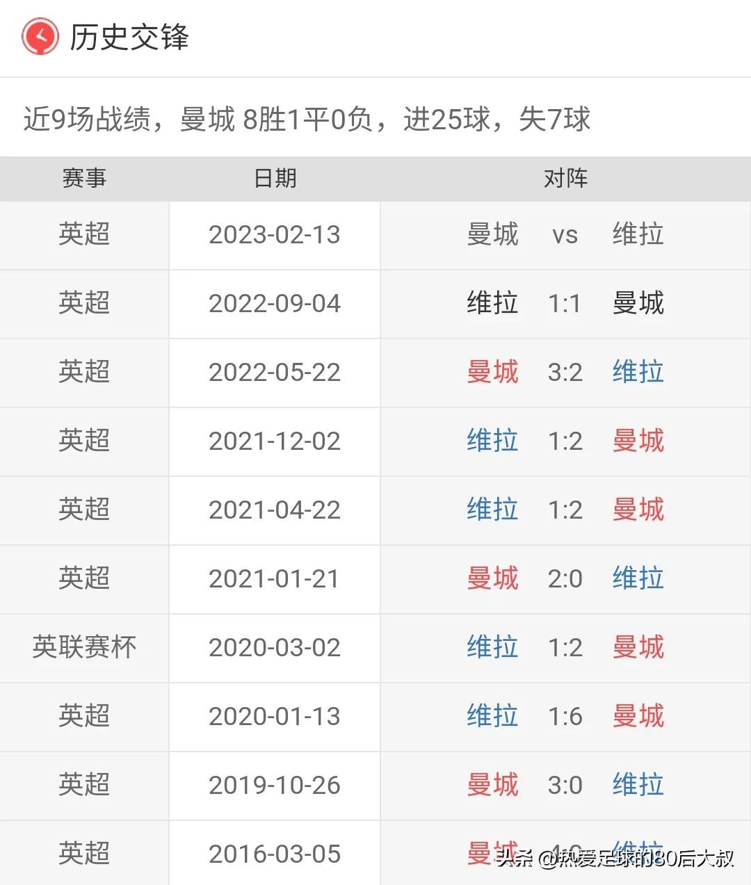 英超联赛2轮最新赛况,20022英超赛程