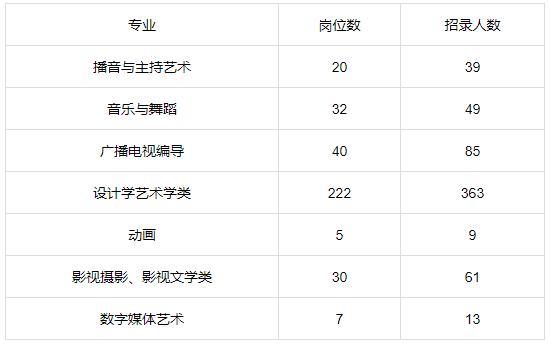 艺术生公费留学条件,国家艺术留学政策