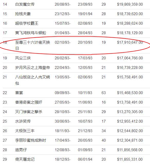 至尊36计梁家辉李婉华演的电影,经典港片刘德华与梁家辉