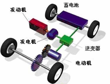新能源常识大全,快速了解新能源汽车基础知识