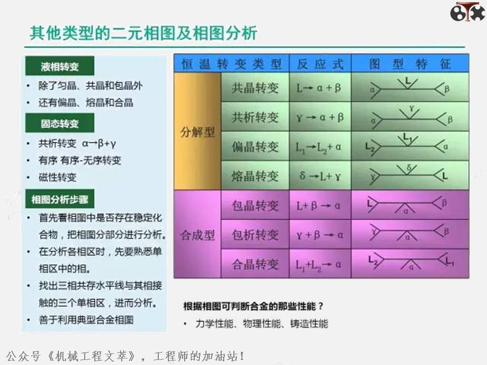 金属学及热处理ppt,金属工艺学ppt