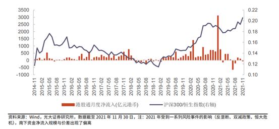 2023港股投资机会,港股抄底机会
