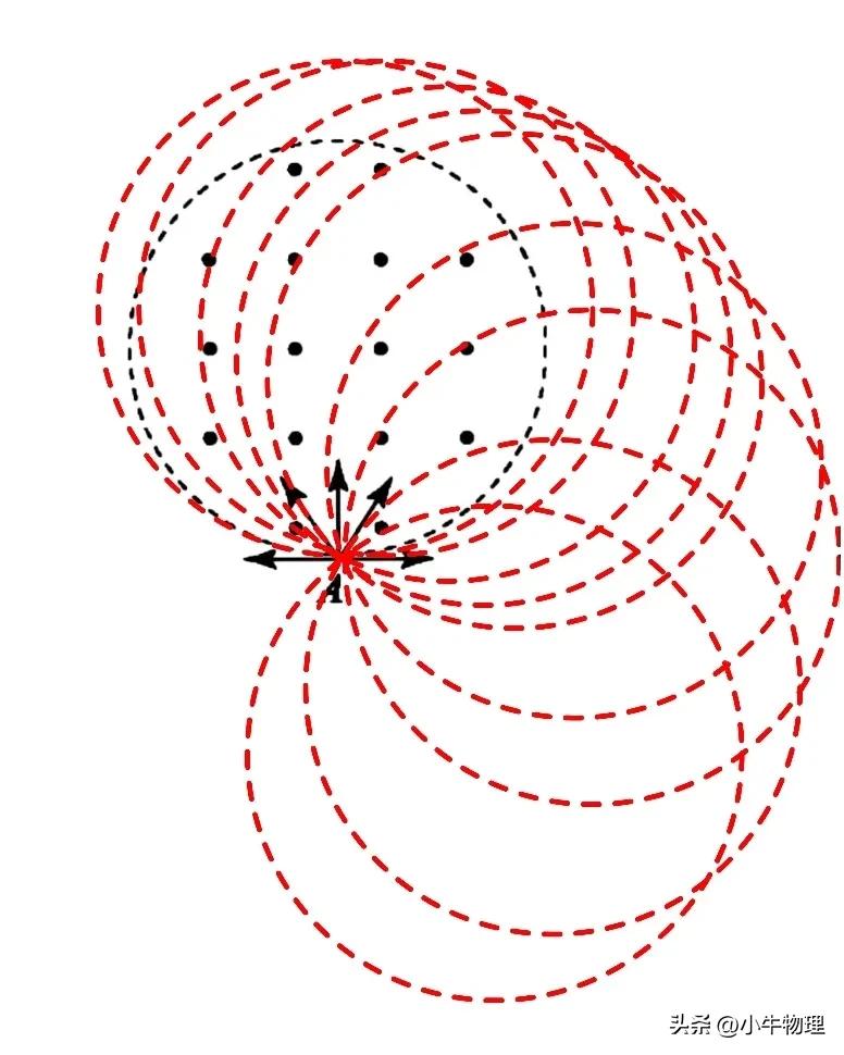 圆形磁场规律推导,圆形磁场的速解方法