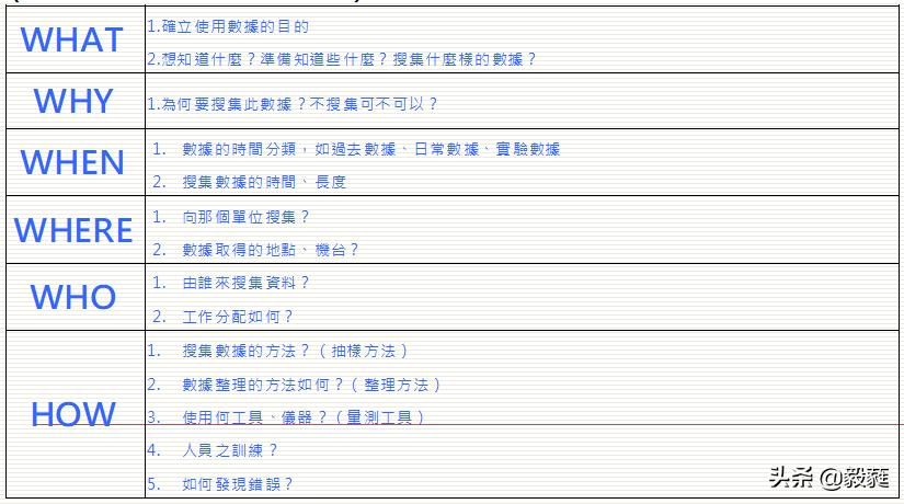 质量管理之qc七大手法试题答案,质量管理方法有qc七大手法吗