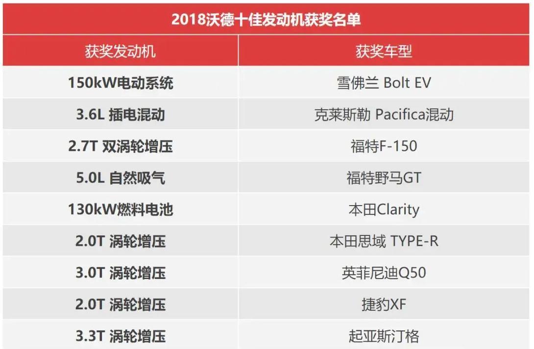 日本发动机制作流程,日本发动机制造过程