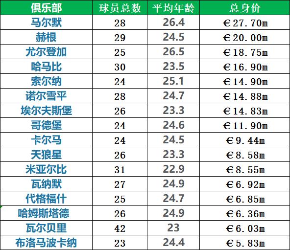 瑞典超级联赛为什么不引入var,2019瑞典足球超级联赛分析