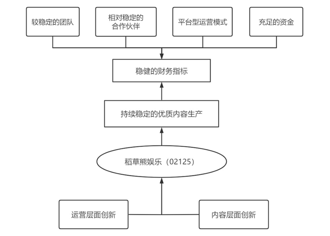 稻草熊娱乐集团董事长刘小枫出生,稻草熊影业有限公司刘小枫