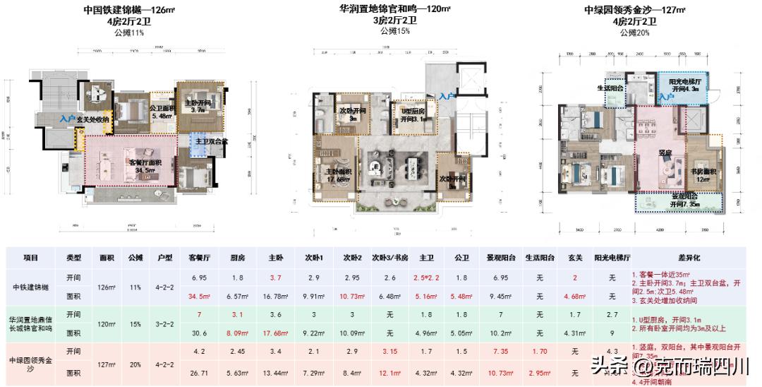 城西最值得投资的楼盘,城西哪些板块有价值