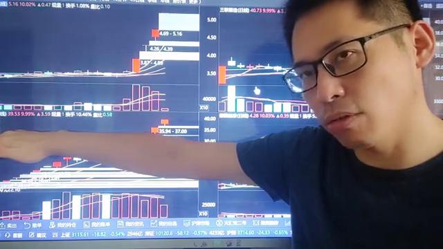 科技霸占板却是弱盘面理解的纬度在哪里