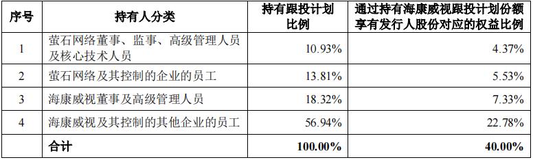 萤石软件公司和海康关系,海康威视子公司萤石网络