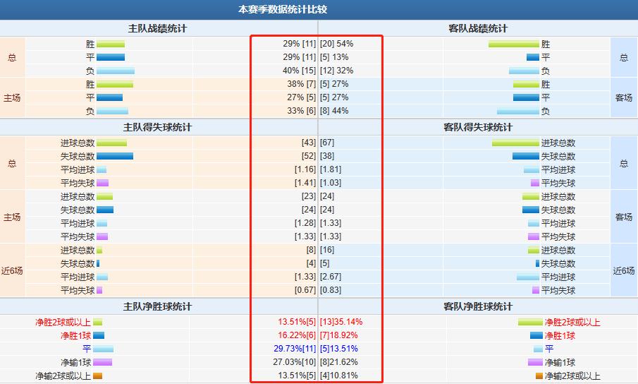 法甲今日推荐布雷斯特对尼斯,法甲里尔篮彩竞彩分析预测最新