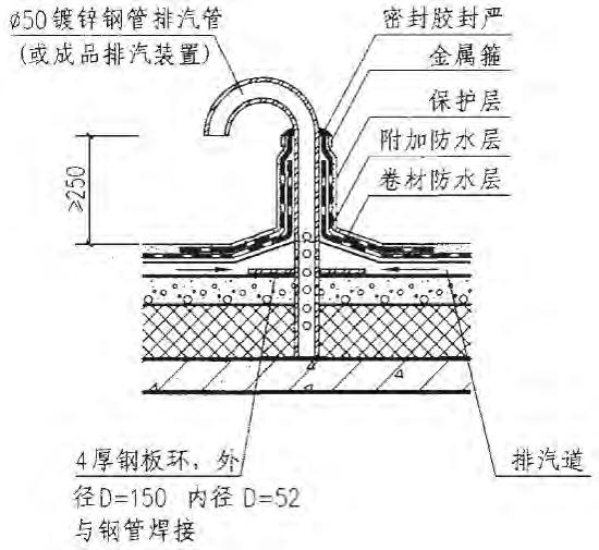 地下防水工程的细部防水构造内容,屋面防水工程的刚性防水如何施工