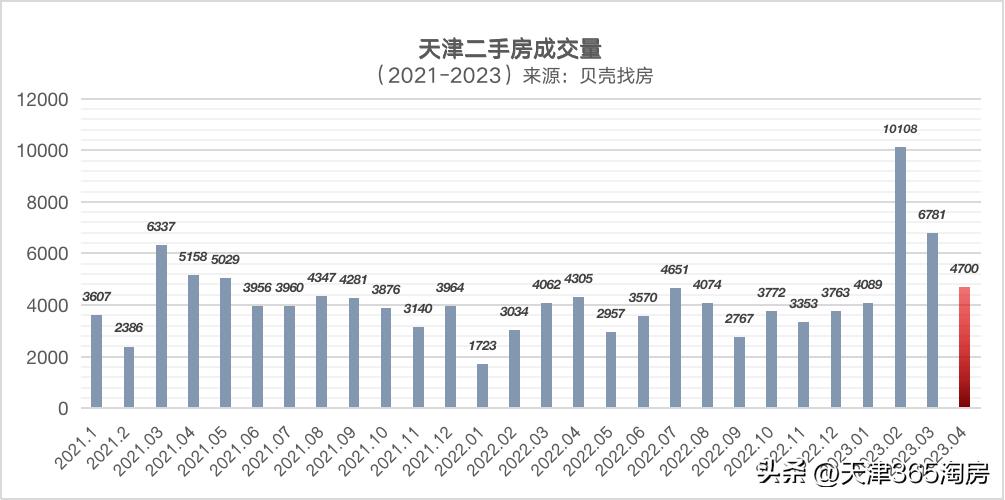 天津空港二期楼市最新行情,天津楼市宣告进入调头期