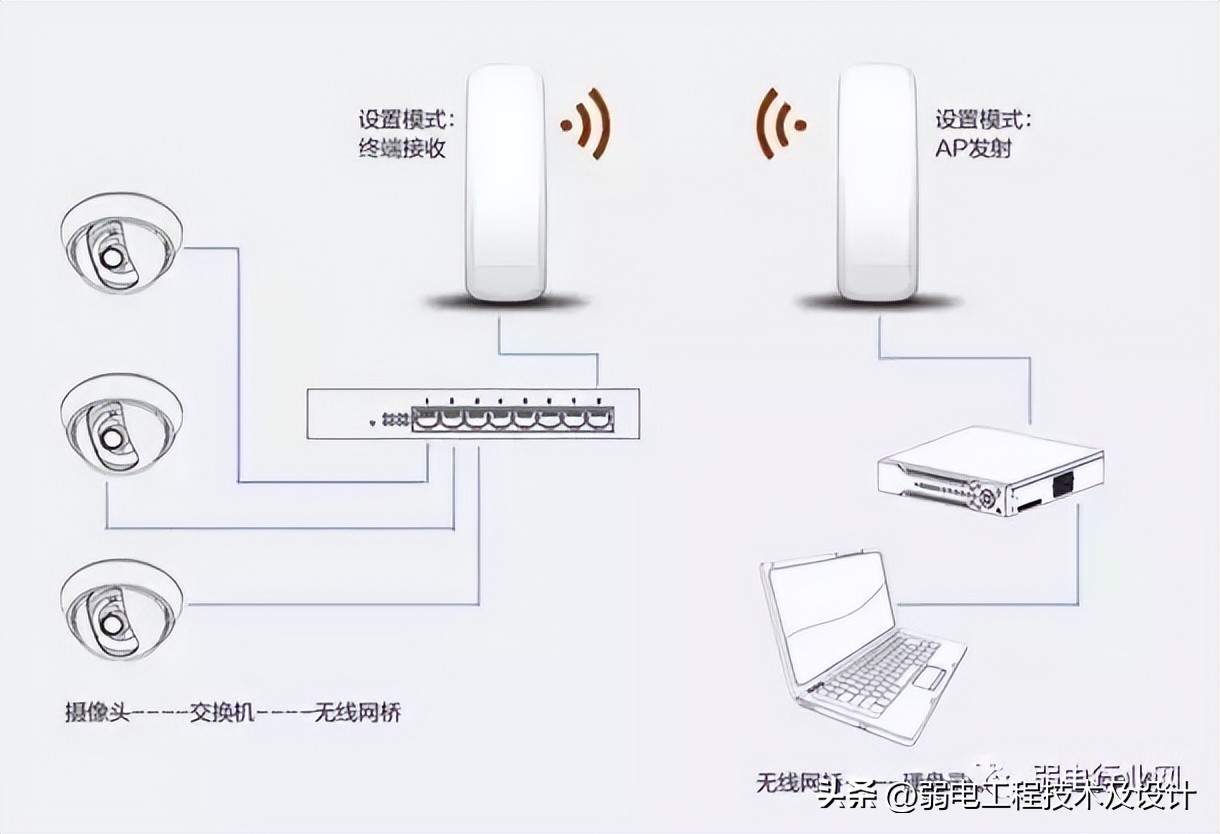 监控网线超过100米怎么解决,监控传输距离超过100米