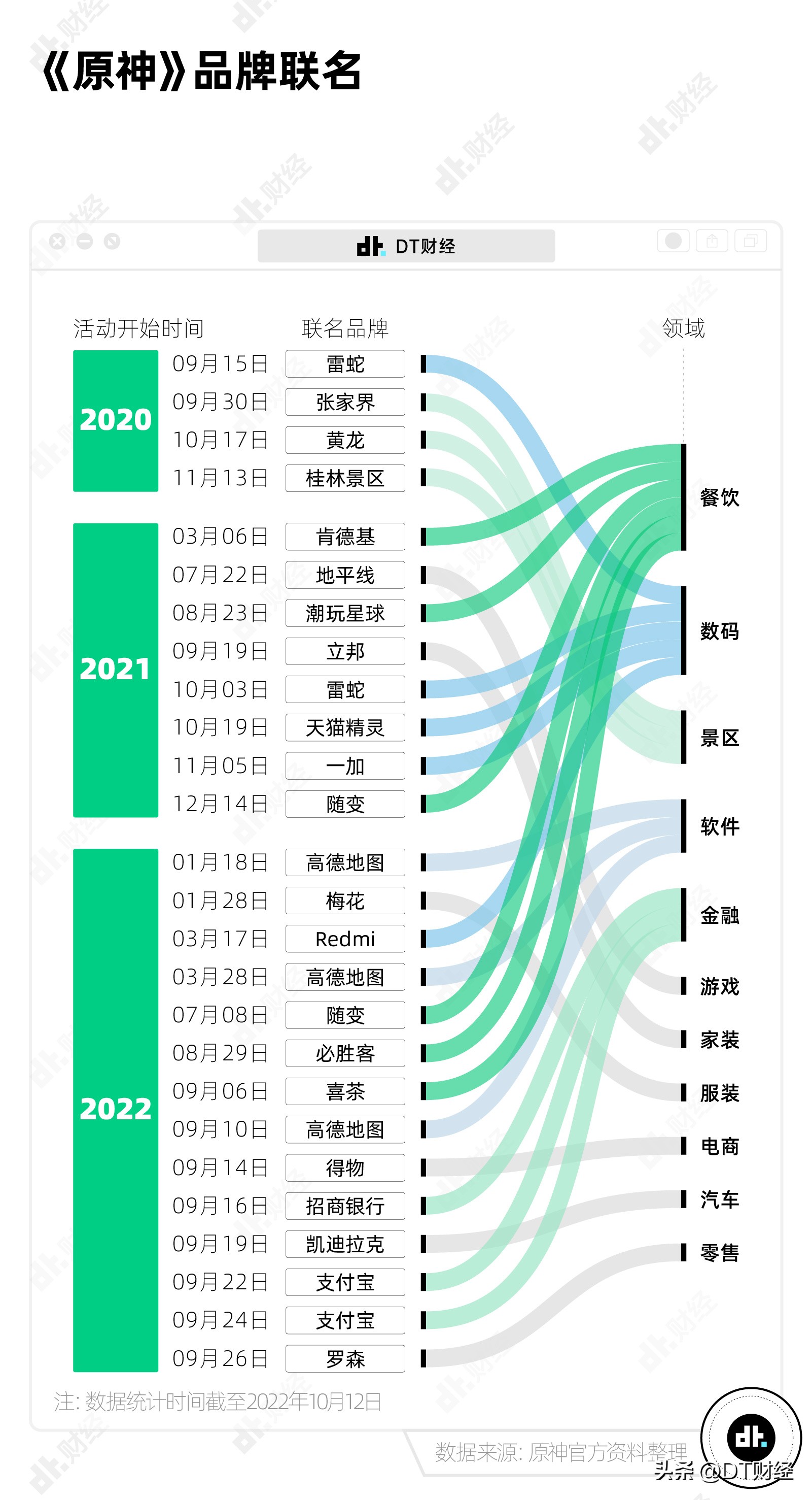 一个月联名8次，玩家会为《原神》买单吗？