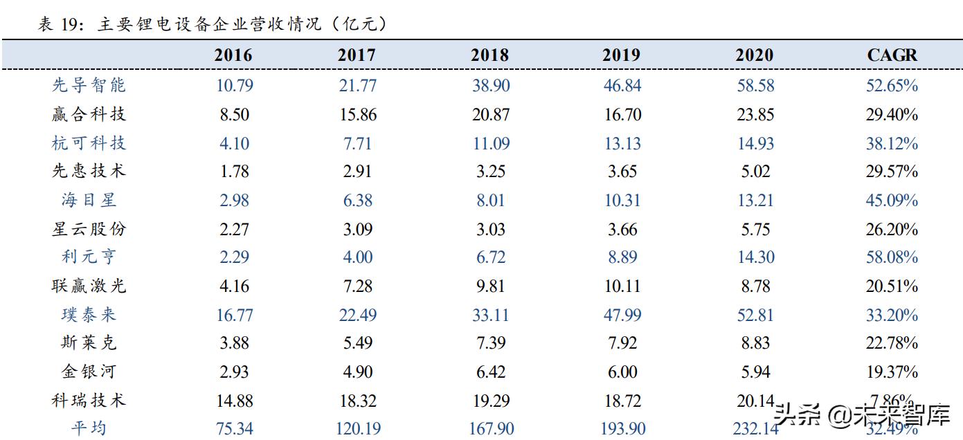 锂电设备市场分析,锂电设备行业市场分析