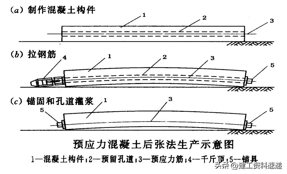 钢筋混凝土识图基础知识,规范解读混凝土结构钢筋