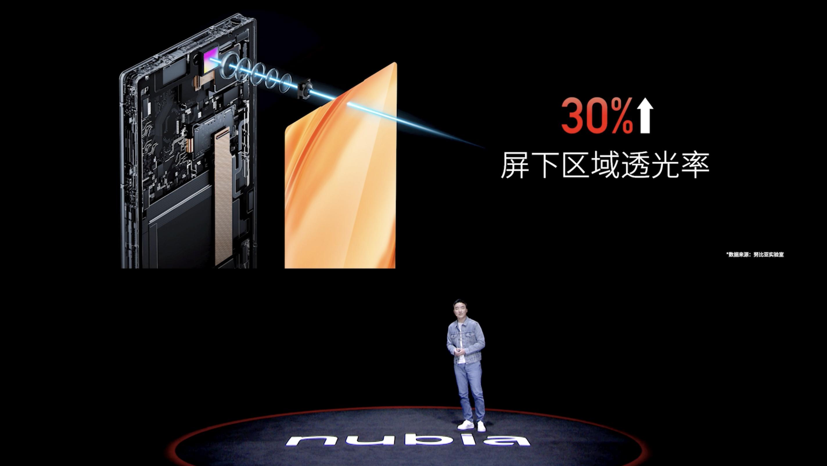 从全网吹到“打入冷宫”，屏下手机为何搁浅？真全面屏出路在哪？