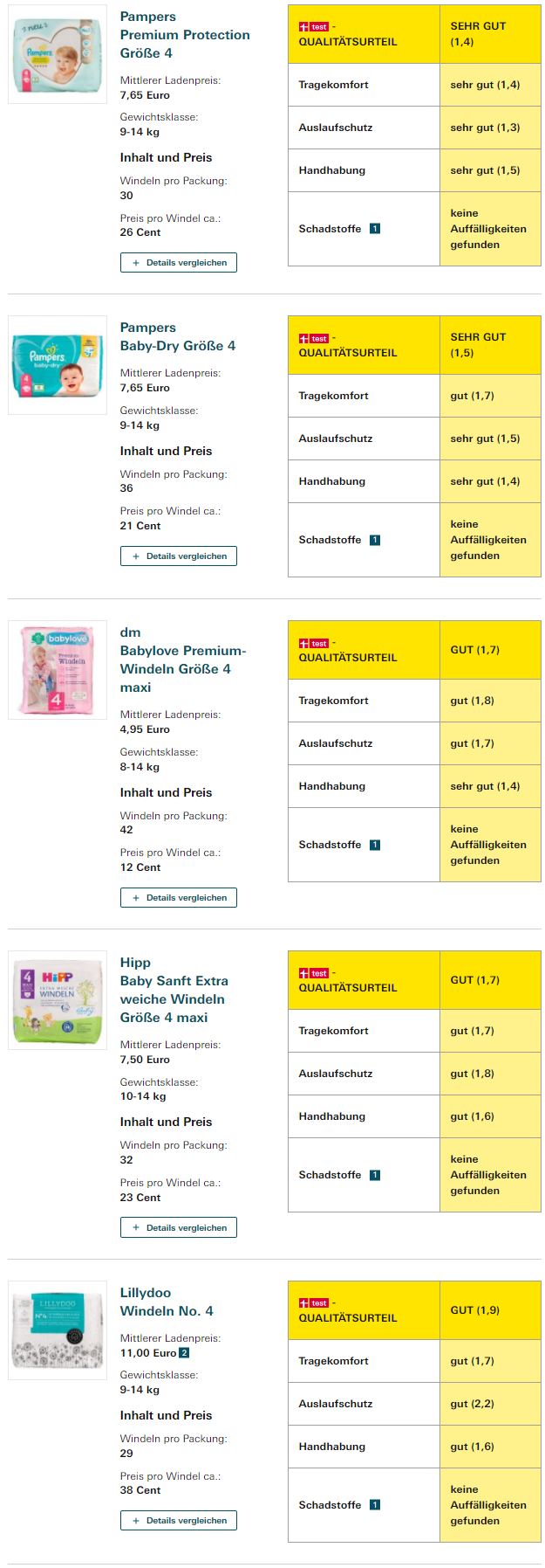 婴童尿裤热销第一名,爆款婴幼儿尿裤