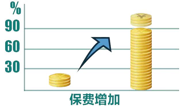 车险到期没交有罚款吗,车险到期没结案有影响吗