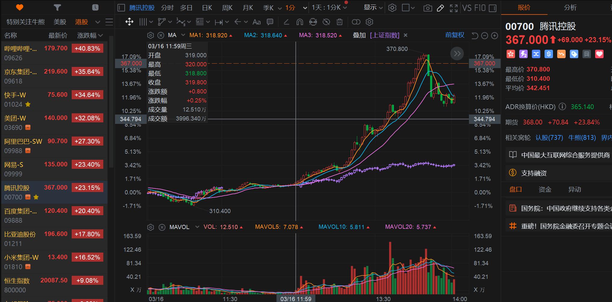 港股60分钟短线买入法,股市奇迹日