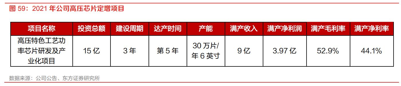 igbt芯片龙头全球份额25%,igbt国内龙头企业