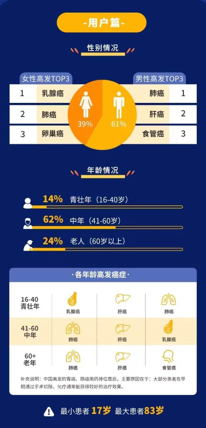 镁信健康ceo谈特药,镁信健康特药