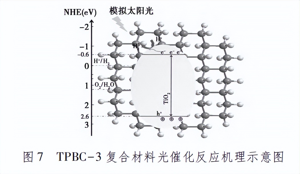 tio2作为光催化剂的缺点,tio2纳米材料的应用