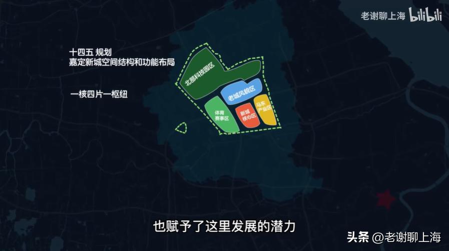 嘉定新城在五大新城排名第几位,嘉定五大新城