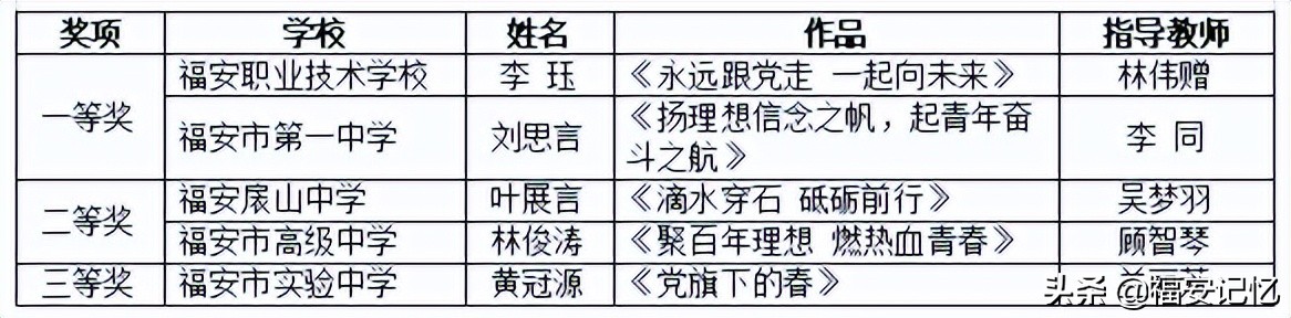 福安市中学的升学率,福安小学升中学