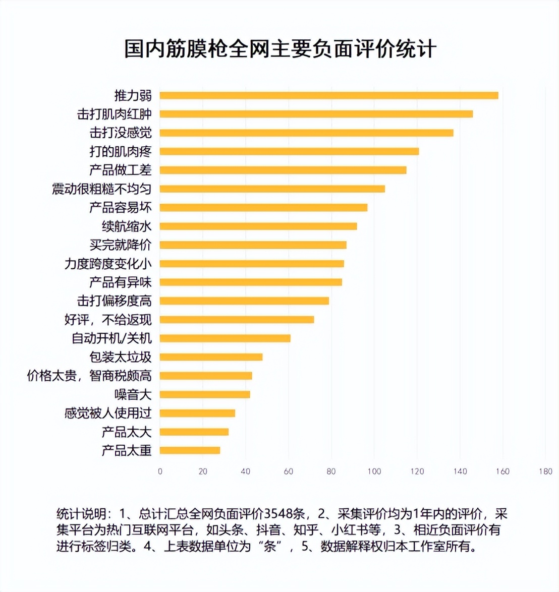 筋膜枪的作用和危害,筋膜枪的三大危害禁忌