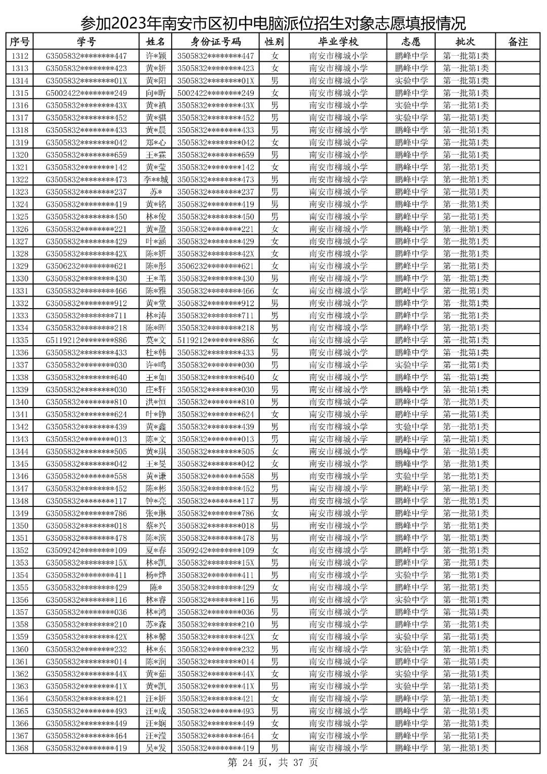 2021鍗楀畨甯傚皬鍗囧垵娲句綅鏌ヨ,2023骞村崡瀹変腑鑰冪粺鎷涚嚎