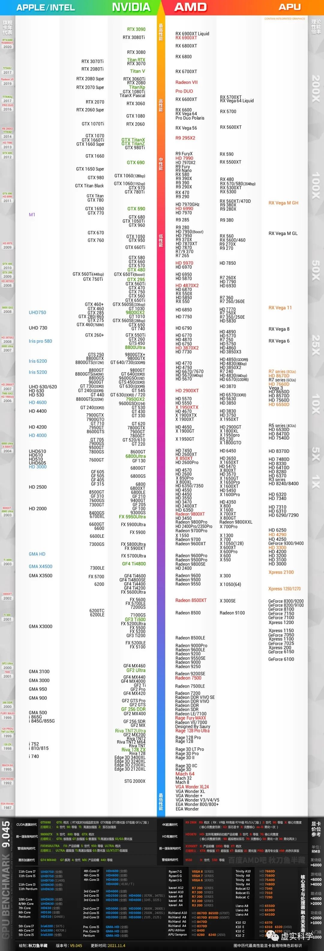 电脑硬件升级,检测电脑硬件