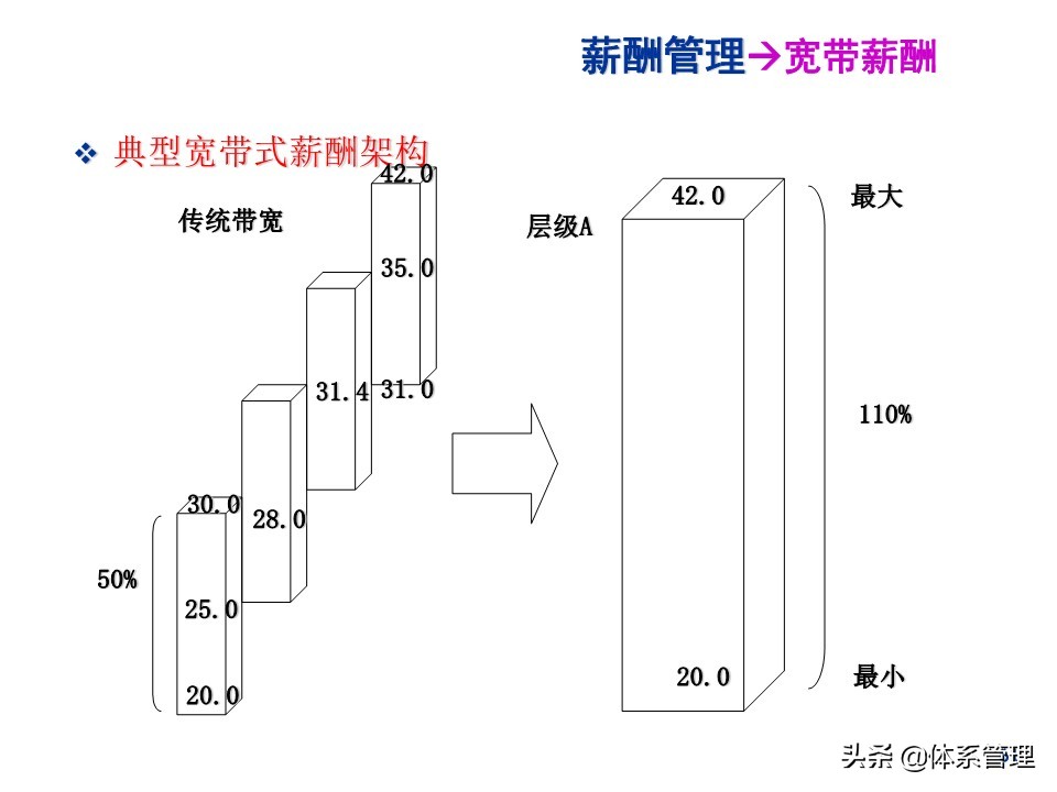 水泥行业薪酬制度,环卫行业薪酬制度