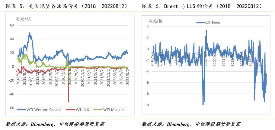 能化板块未来走势分析,原油周报供需存疑盘面维持区间