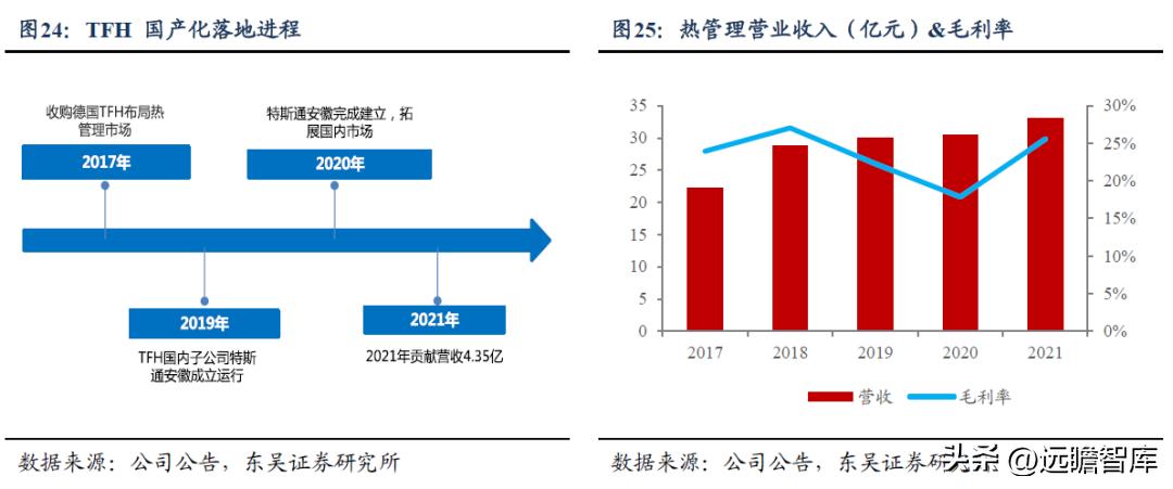 中鼎股份潜力,中鼎股份底盘