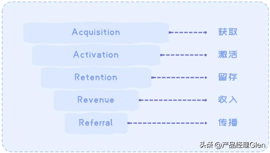 产品经理模型解析,产品经理的产品模型
