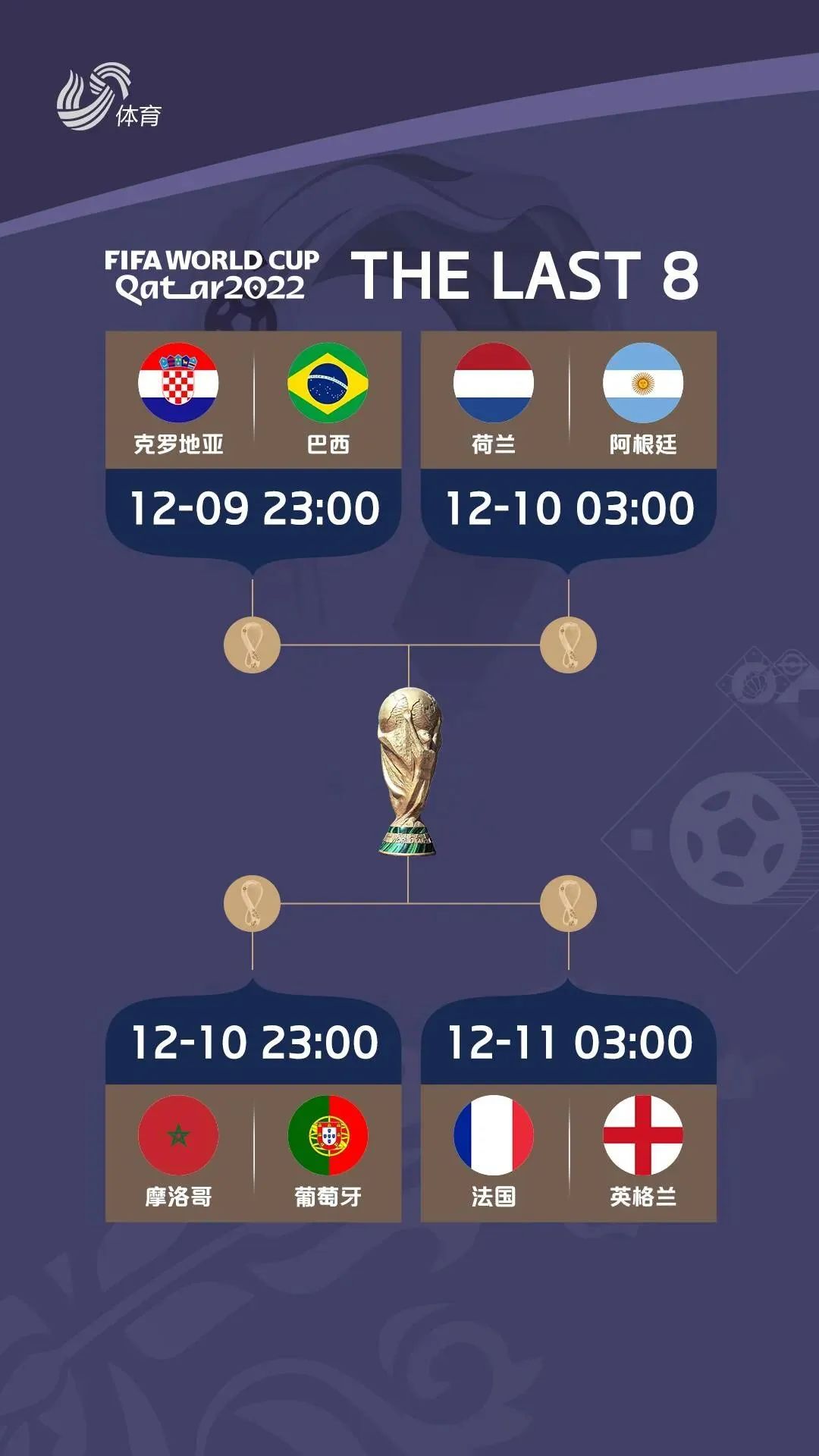 世界杯8强点球规则,世界杯决赛上演帽子戏法有多牛