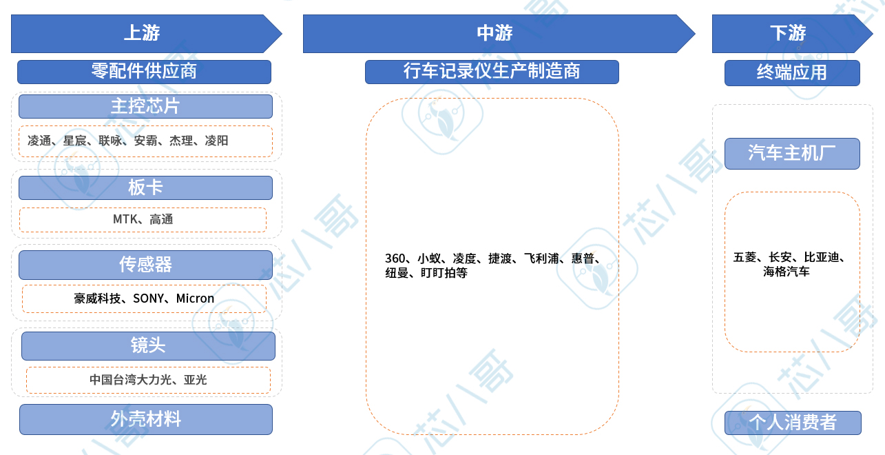 汽车黑匣子与行车记录仪的区别,汽车有黑匣子还需要行车记录仪吗