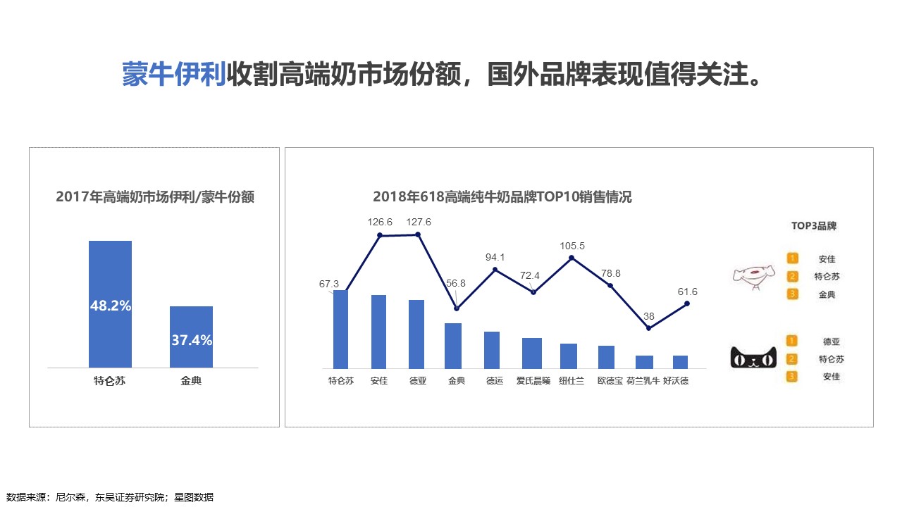 蒙牛纯牛奶的营销策略分析,蒙牛纯牛奶市场营销方案范文